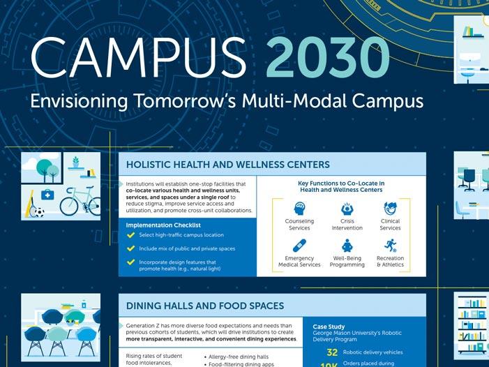 EAB's Campus 2030 infographic
