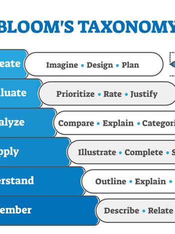 Bloom's taxonomy and generative AI