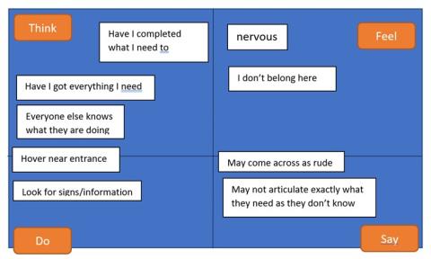 An example of an empathy map, showing potential users concerns and emotional reactions