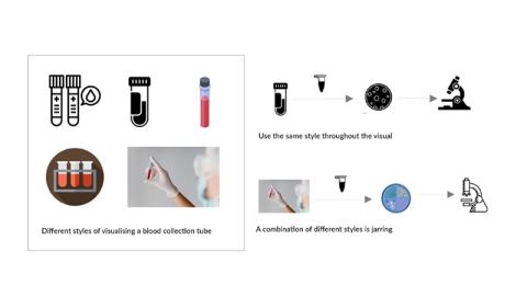Illustrating showing consistent graphic style using images of test tubes and microscope