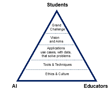 Figure 1: Pedagogic Paradigm 4.0