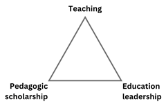 The education triangle