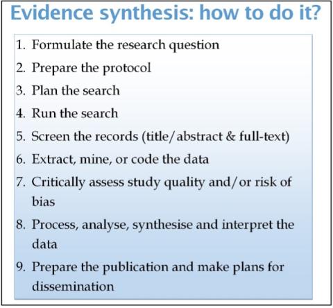 List of steps to perform evidence synthesis