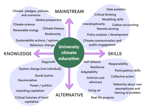 Sustainability framework illustration