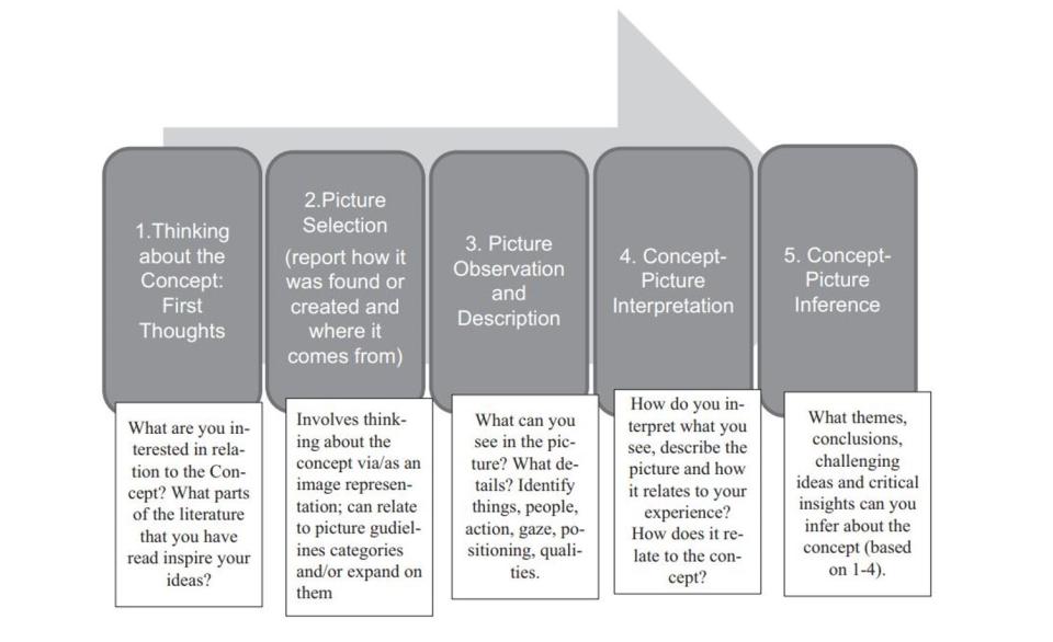 Student image-concept narrative instruction example